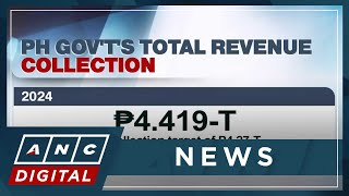 PH gov't total revenue collection up 15% in 2024, highest in 27 years | ANC