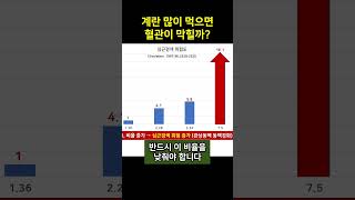 계란은 콜레스테롤 덩어리? [풀영상은 댓글 링크]