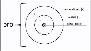 Учебное пособие | §§ 25 26 27.1 27.2 27.3 27.4 28 29 30 31 32 33 ∞ | Теория существования бога