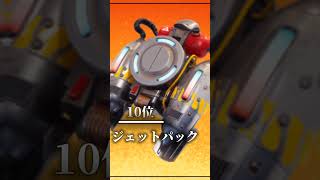 個人的に帰ってきてほしい武器・アイテム・トラップランキング#フォートナイト#ふぉとな