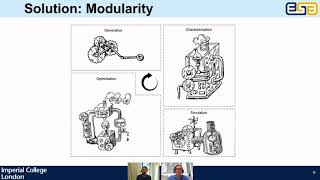 ARTISTIC Project Webinar Series 2021 - 2nd Battery Manufacturing Days - Dr. Sam Cooper