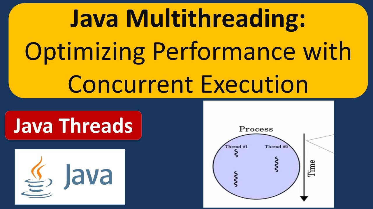 Java Multithreading Optimizing Performance With Concurrent Execution