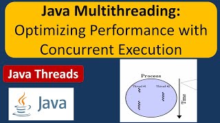 Java Multithreading: Optimizing Performance with Concurrent Execution | Java Threads