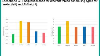 Parallelizing a texture description algorithm using OpenMP and CUDA