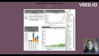 BDAT1006-Data Visualization-Final Presentation
