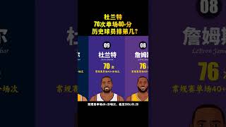 NBA單場砍40+分有多難？庫里68次，杜兰特70次，你猜詹姆斯多少次？