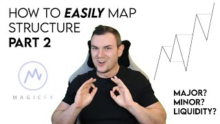 How to MAP MARKET STRUCTURE part 2. Forex SUPPLY \u0026 DEMAND made EASY.