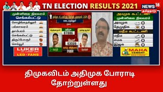 AIADMK vs DMK | TN Election Results 2021 | திமுகவிடம் அதிமுக போராடி தோற்றுள்ளது - Kubendran