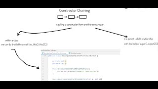 What is Constructor Chaining ? | Java Interview Questions Series | Skill Dimension