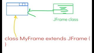 Object-oriented programming in 2 minutes | Inheritance | OOP | Sinhala Tutorial | Java | Explanation