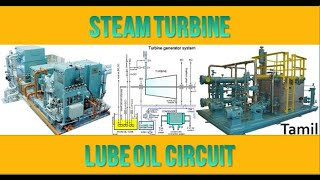 Steam turbine | Lube oil System | Oil and gas | Maintenance | Tamil |