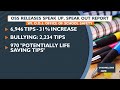 OSS releases speak up, speak out report