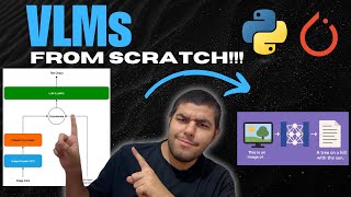 Implement and Train VLMs (Vision Language Models) From Scratch - PyTorch