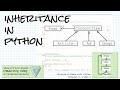 Inheritance in Python; Practice links below! Objects & Games w/ Python Chapter 5 Video 1