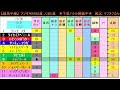 【競馬中継】『 ラジオnikkei賞 cbc賞 』 ～ ★予想バトル開催中★