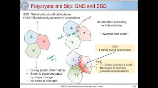 57. Grain boundary model, geometrically necessary dislocations & statistically stored dislocations