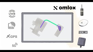 omlox - the open locating standard