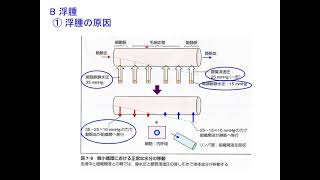 Web講義病理学第４回（循環障害）（20211028）