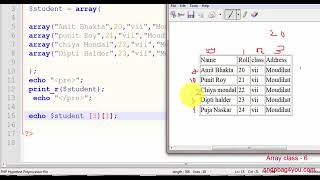 php programingTutorial class || numeric multidimensional array in php