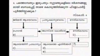 SSLC Orukkam-History Part 32