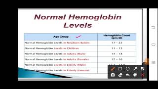 Normal Hemoglobin Level