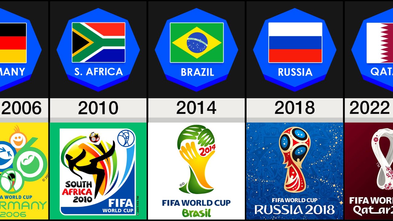 FIFA World Cup All Host Countries 1930 - 2026 - YouTube