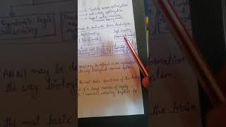 ANN, Fuzzy Logic and Genetic Algorithm(part-1)