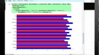 Visualization Overview
