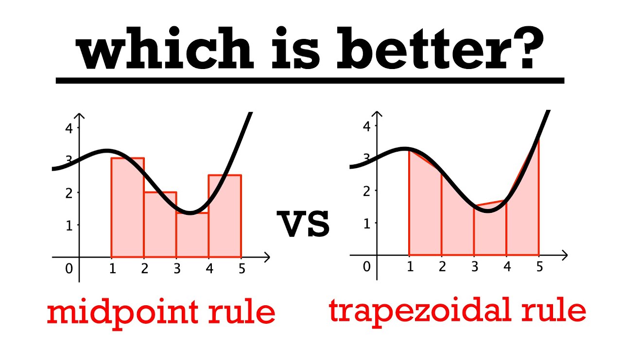 Midpoint Rule Vs Trapezoidal Rule For Approximating Integrals (calculus ...