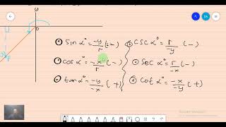 Nilai Fungsi Trigonometri di berbgai kwadran ( trigonometri pertemuan 3 Part 2)