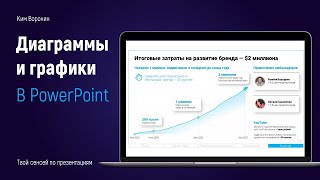 Как сделать красивую диаграмму в PowerPoint 2019 | Как вставить график из Excel в презентацию