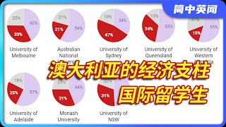 澳大利亚的经济支柱 国际留学生丨澳洲丨教育业丨墨尔本大学丨悉尼大学丨莫纳什大学丨移民政策丨学生签证丨租房丨房租丨住房危机丨中文字幕