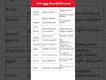 2025 குரு பெயர்ச்சி பலன் tamil jothidam தமிழ்ஆன்மிகம்