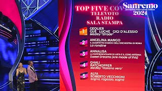 Sanremo 2024 - La top5 della serata cover