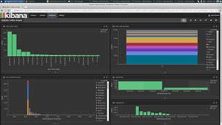 Twitter analyis using Kibana \u0026 ELK stack (Elastisearch, Logstash, Kibana)