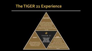 OurCrowd \u0026 Tiger21: How High-Net-Worth Investors Stay Ahead