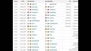 %65 bu afrikalı futbolcu bilinebilir.