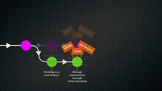 git training | Chapter 23: Fast-forward merging