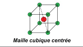 Maille cubique centrée : exercice classique