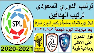 ترتيب الدوري السعودي وترتيب الهدافين الجمعة 7-5-2021- الهلال يهزم الشباب بالخمسة والتعاون يهزم اهلي