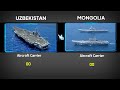 uzbekistan vs mongolia military comparison 2025