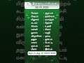 இன்றைய ராசிபலன் 30 01 2025 daily rasi palan tamil daily horoscope indraya rasi palan 2025