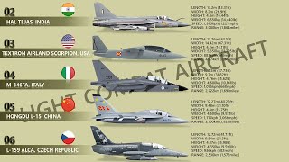 Top 10 Light Combat Aircraft (LCA) | Light Attack Aircraft In The World