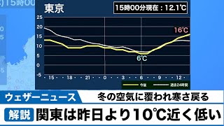 関東は昨日より10℃近く低い所も　冬の空気に覆われ寒さ戻る