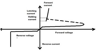 Introduction to Thyristor || Latching current \u0026 Holding current || Power Electronics || TSPSE AE/AEE