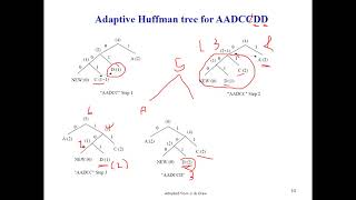 Lec6 Adaptive Huffman Coding Part2 | Arabic