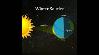 Winter Solstice Ankidyne Easyscience Education