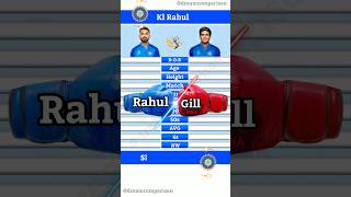 Kl Rahul vs Shubman Gill Batting Comparison || 128 || #shorts #cricket #dreamcomparison