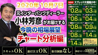 小林芳彦がお届けする今晩の相場展望～チャート分析編～【20201007】