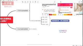 卓让·闲鱼无货源店群，掌握闲鱼爆款方法及原理，也能月入过万   第五节：这种加价的无货源商品会有人买吗？1